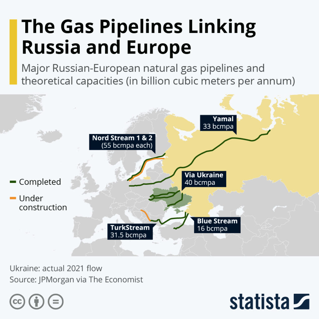 Will Ukraine War Give Renewable Energy a Major Boost?