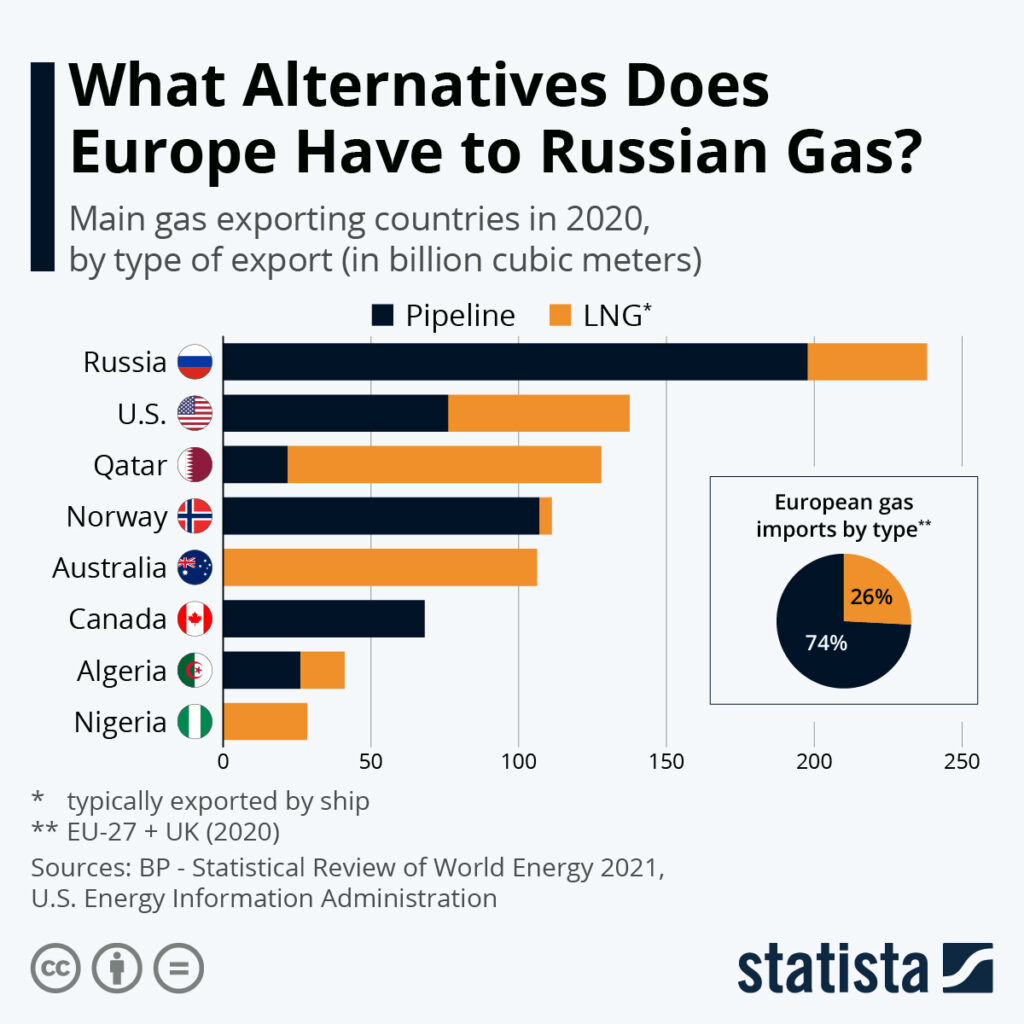 Will Ukraine War Give Renewable Energy a Major Boost?