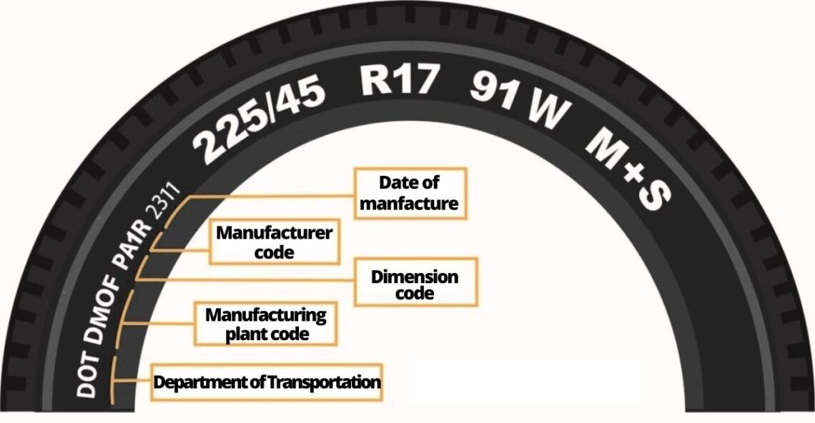 How to Read a Tire Sidewall? A Complete Guide - Gazettely