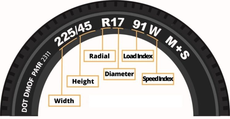 How to Read a Tire Sidewall? A Complete Guide - Gazettely