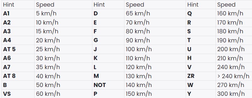 Tire speed index table