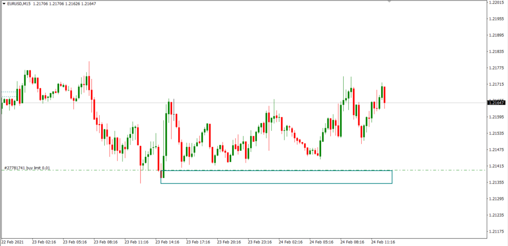 forex trading