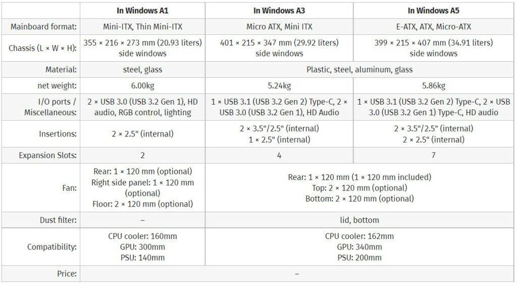 In Win A3 A5 technical specs