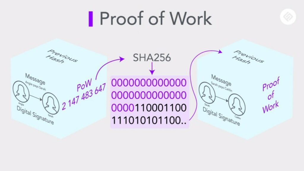 Proof-of-Work