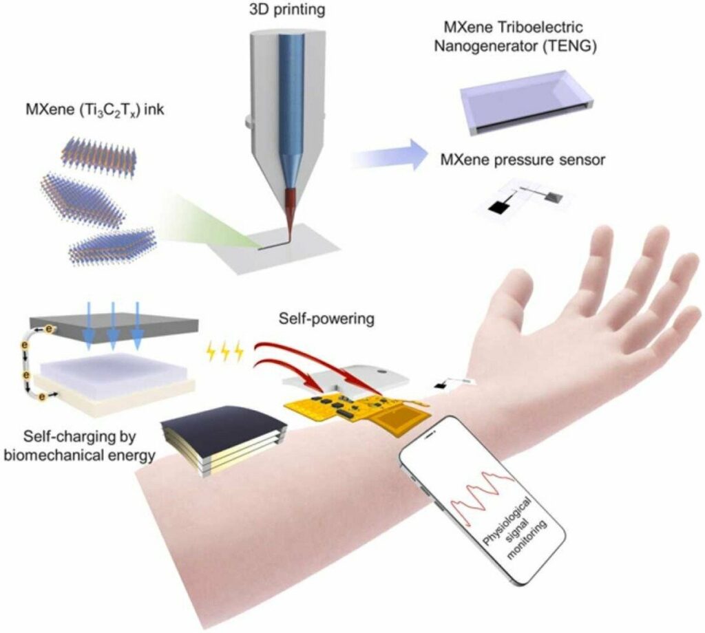 health monitoring wristband