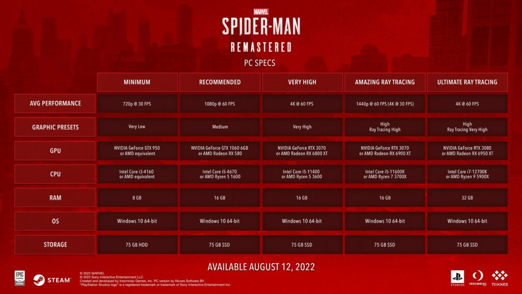 Spider-Man Remastered pc requirements