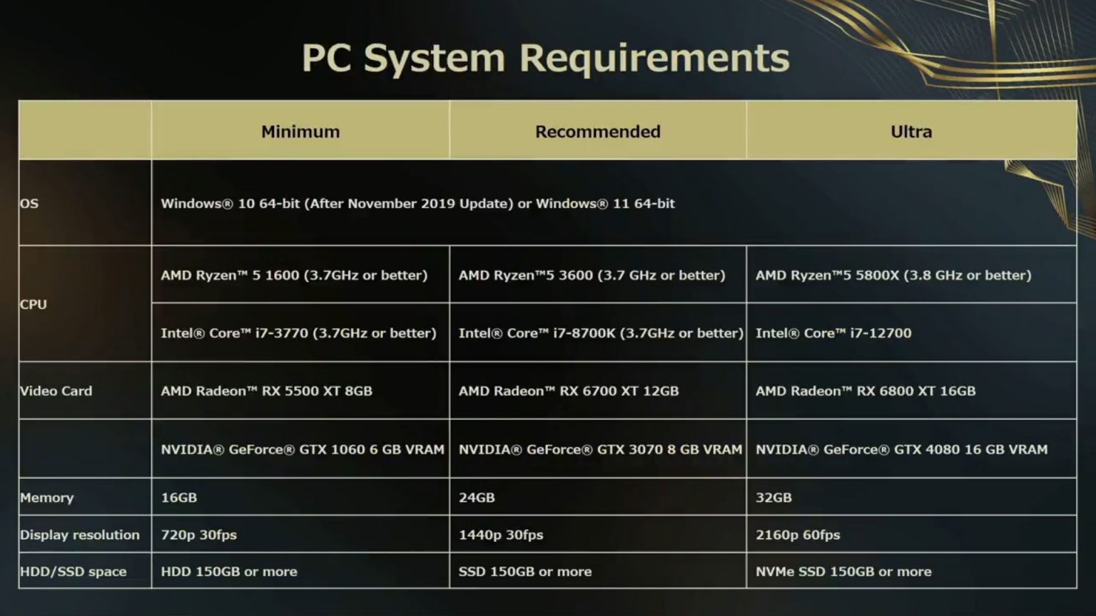 Forspoken: PC Requirements Are Revealed