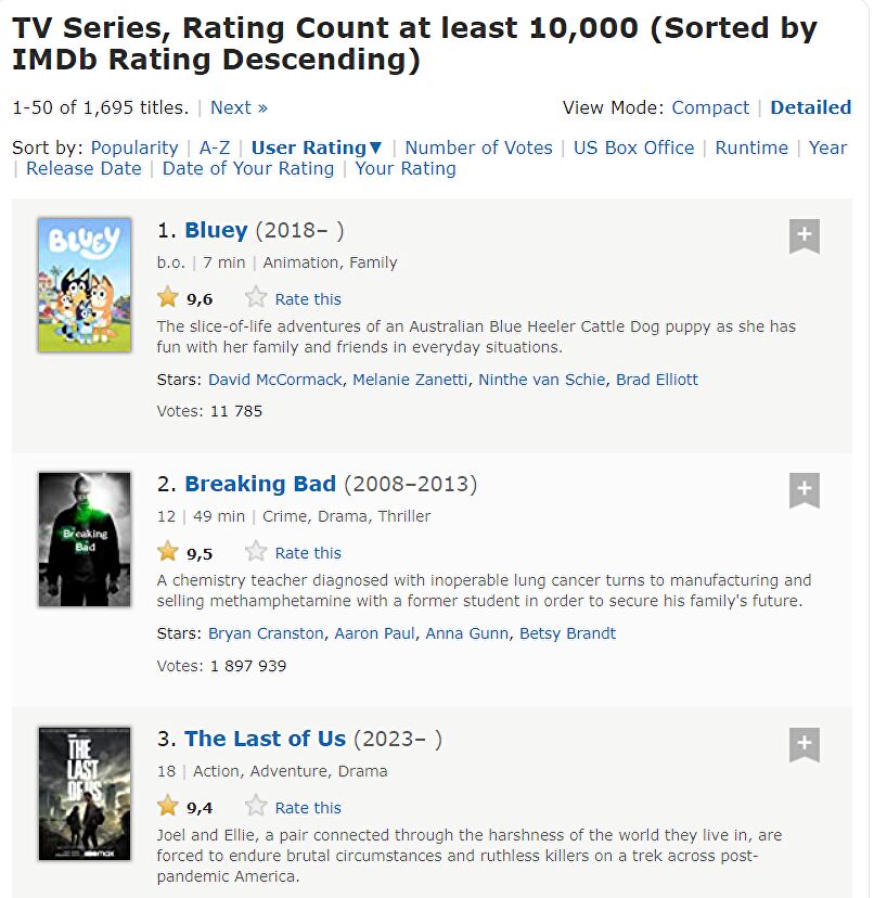 IMDB ranking
