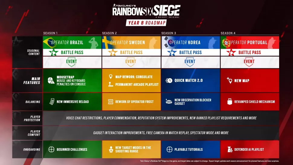 Rainbow Six Siege year 8