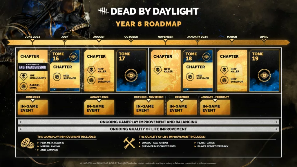 dead by daylight year 8 roadmap