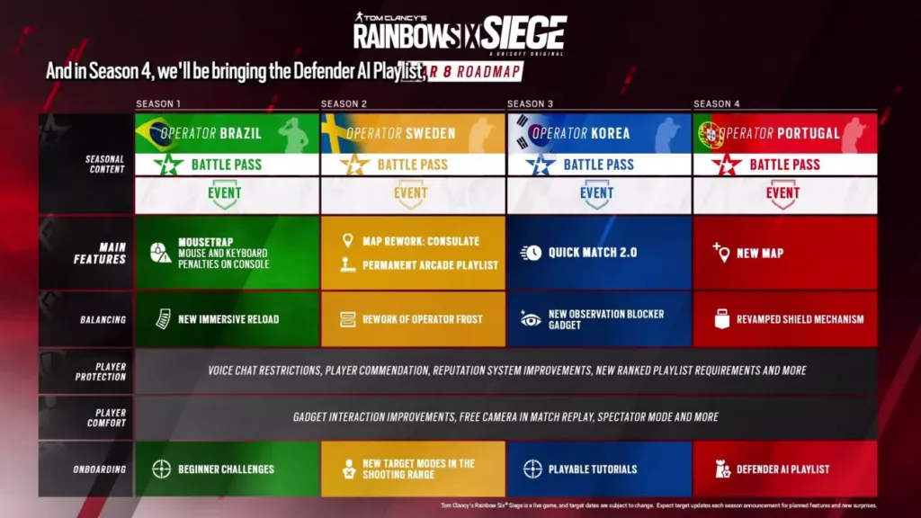 Year 8 Season 3 of Rainbow Six Siege roadmap