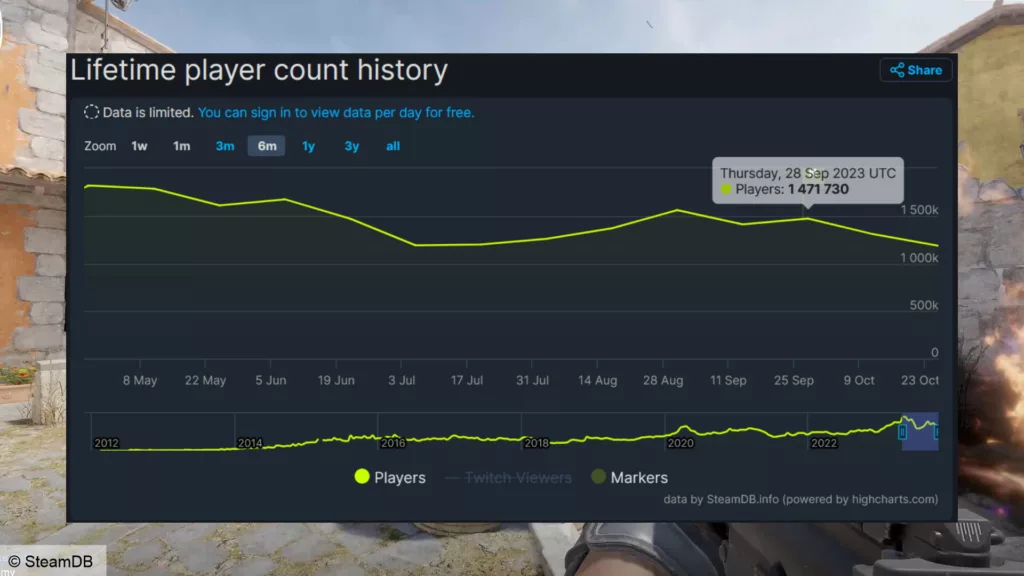CS2 Player Count