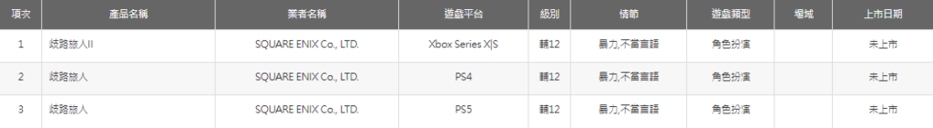 Octopath Traveler rated Taiwan